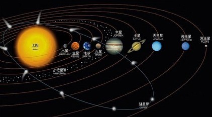 Galaxy Galaxies 宇 宙 的 宇 宙